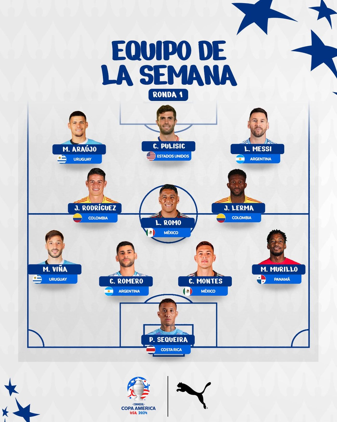 Se conoció el equipo ideal de la Copa América hay jugadores de la