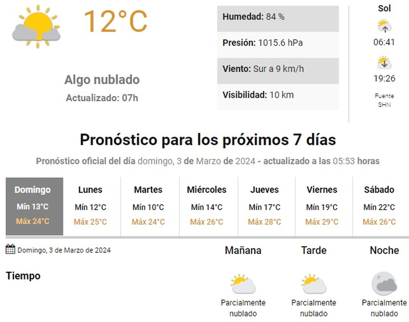 Domingo algo nublado y con buen tiempo así estará el clima en La Plata