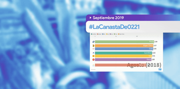 septiembre no trajo alivio: #lacanastade0221subio mas del 12% en un mes