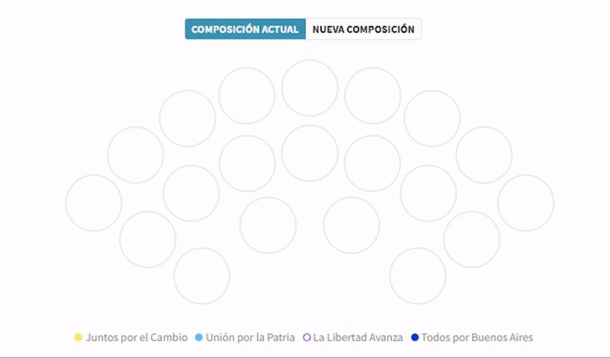 Nuevo Concejo Deliberante GIF