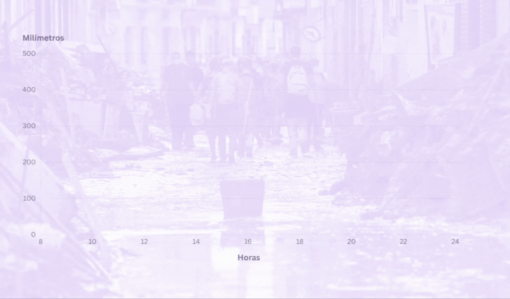 el grafico que revela la sorprendente similitud entre la tragica inundacion de la plata y la de valencia