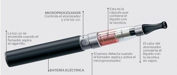 Estudio evalúa los cigarrillos electrónicos contra productos de remplazo de  nicotina - NCI
