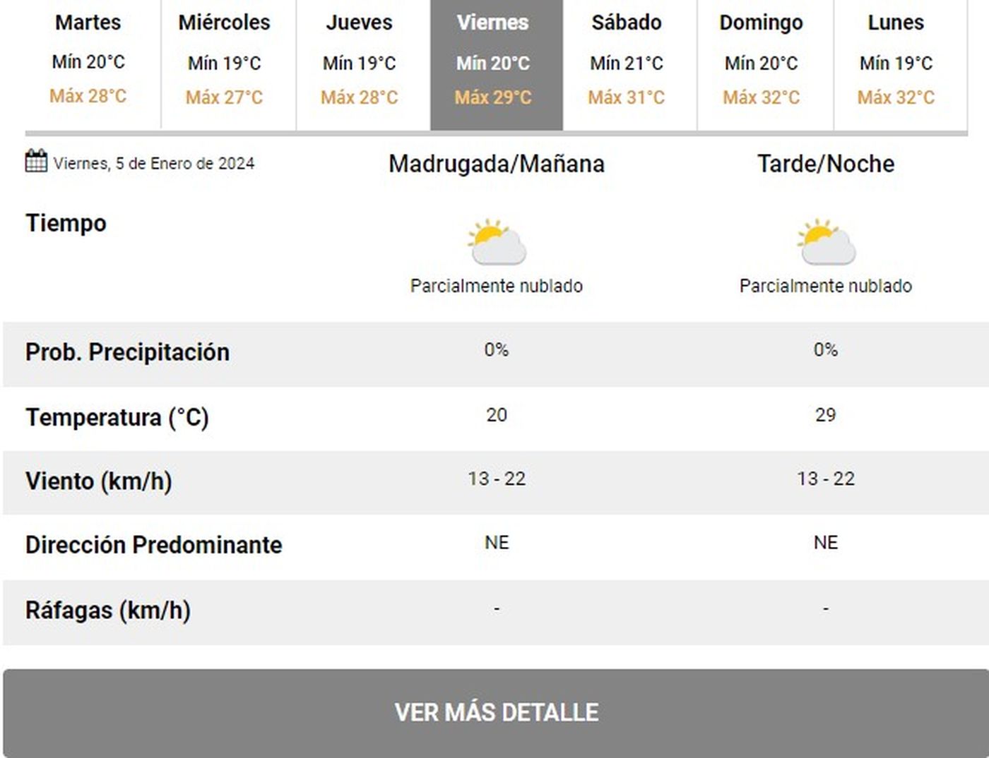 Pronóstico del Servicio Meteorológico Nacional (SMN). Pronóstico del Servicio Meteorológico Nacional (SMN).