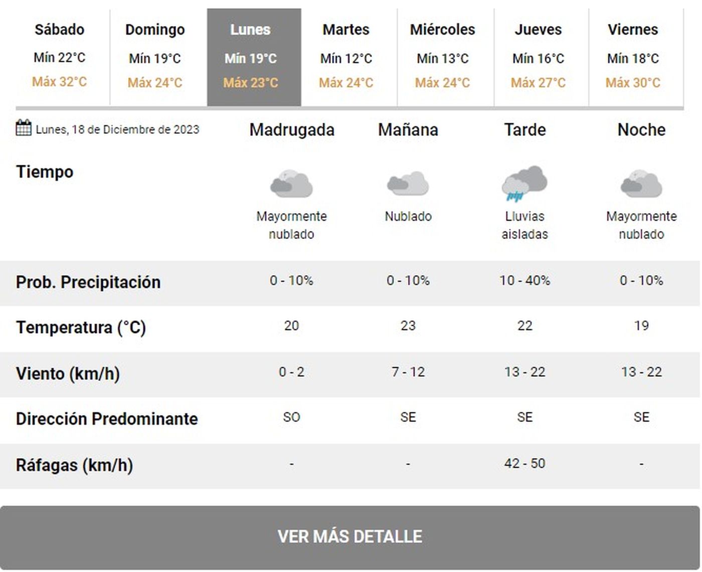 Servicio meteorológico nacional extendido cheap 10 dias