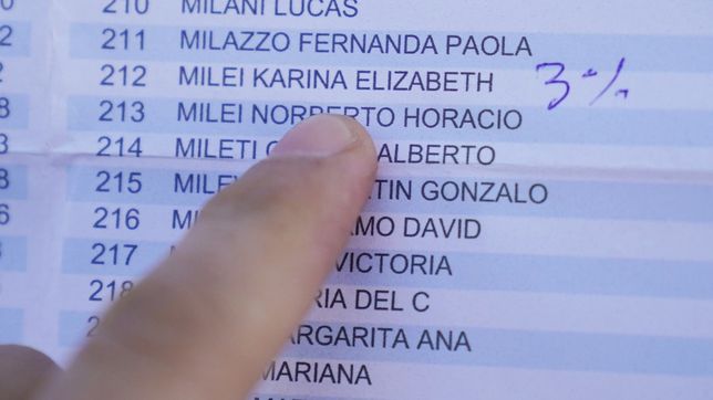 escribieron un 3% al lado del nombre de karina milei en el padron de la puerta de su colegio
