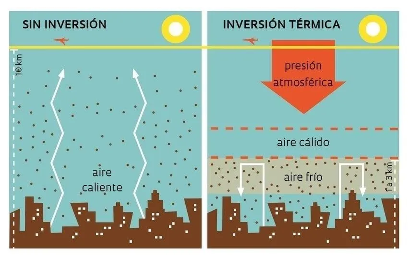 El fenómeno conocido como 