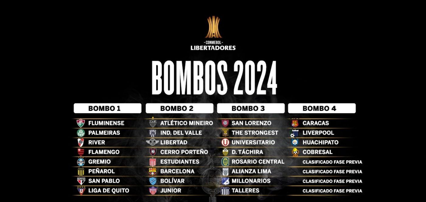 Estudiantes ya tiene sus posibles rivales en la Copa Libertadores