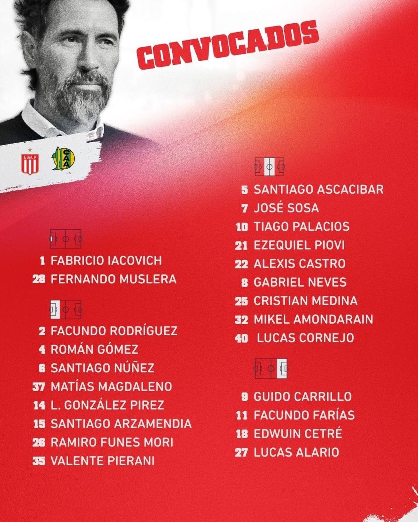 Los 23 convocados por Eduardo Domínguez para el partido de este lunes entre Estudiantes y Aldosivi Los 23 convocados por Eduardo Domínguez para el partido de este lunes entre Estudiantes y Aldosivi