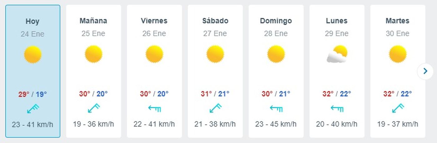 El pronóstico de Meteored para los próximos días en La Plata.