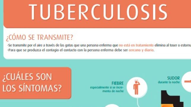 tuberculosis en la plata: un caso registrado en una escuela mantiene en vilo a la ciudad