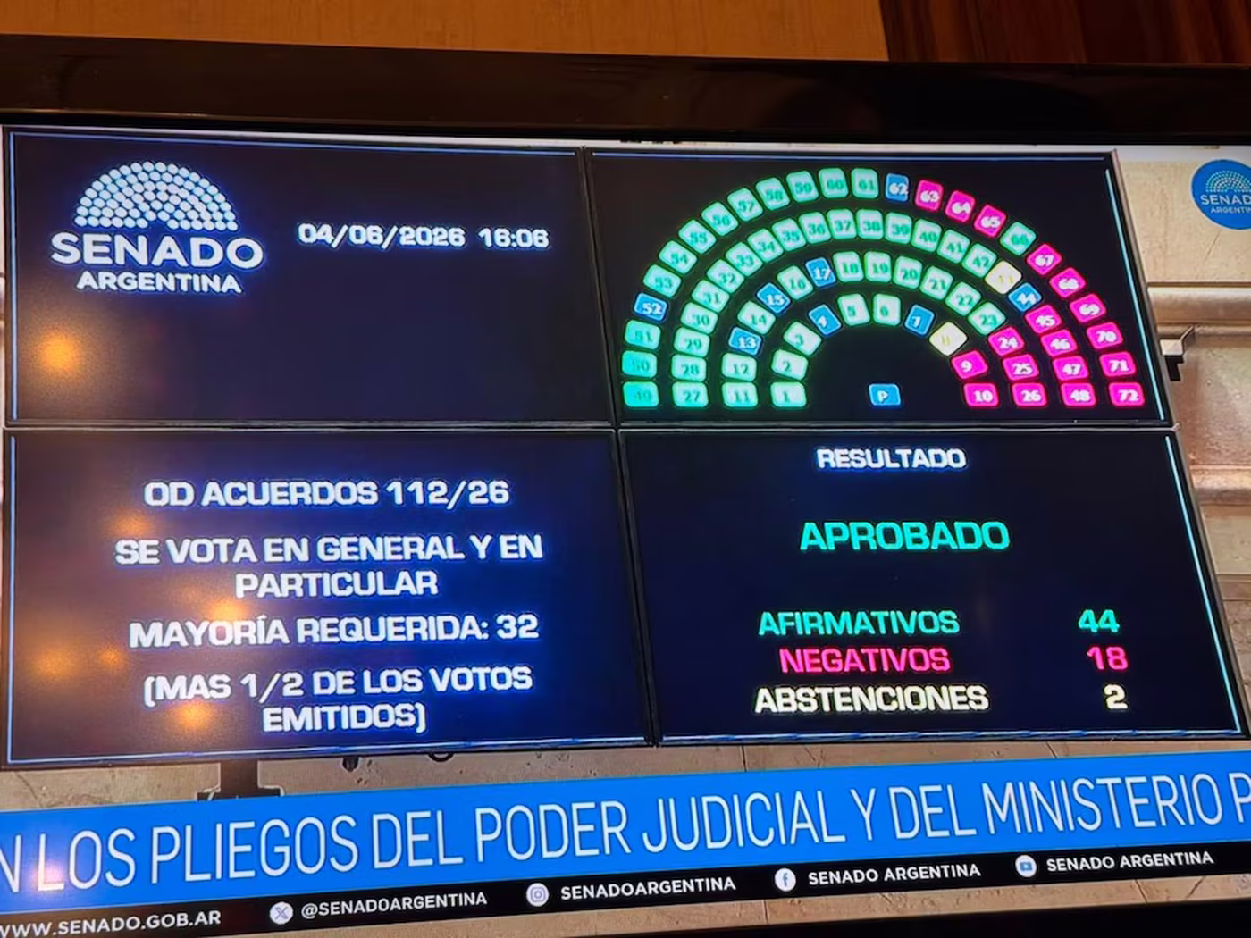 La votaci&oacute;n en el Senado que design&oacute; a Mar&iacute;a Ver&oacute;nica Michelli