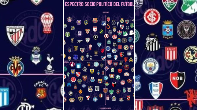 el grafico que abrio la polemica entre el lobo, el pincha y los clubes del mundo