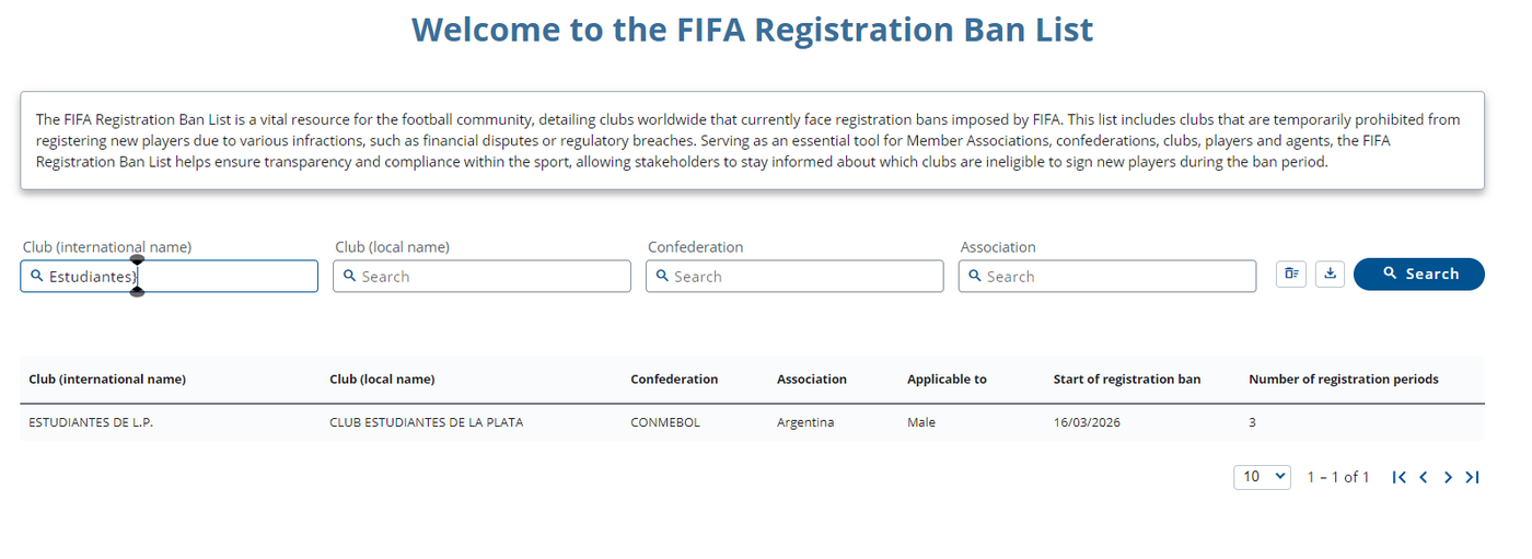 Estudiantes en el sistema de clubes inhibidos por la FIFA