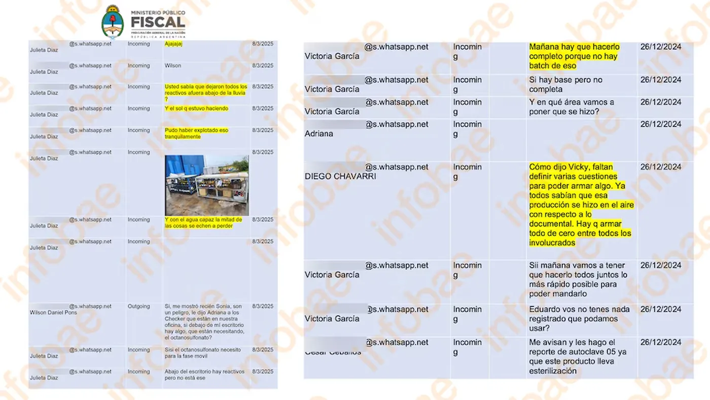 En los mensajes se advierten fallas graves en la producción y los controles del laboratorio investigado