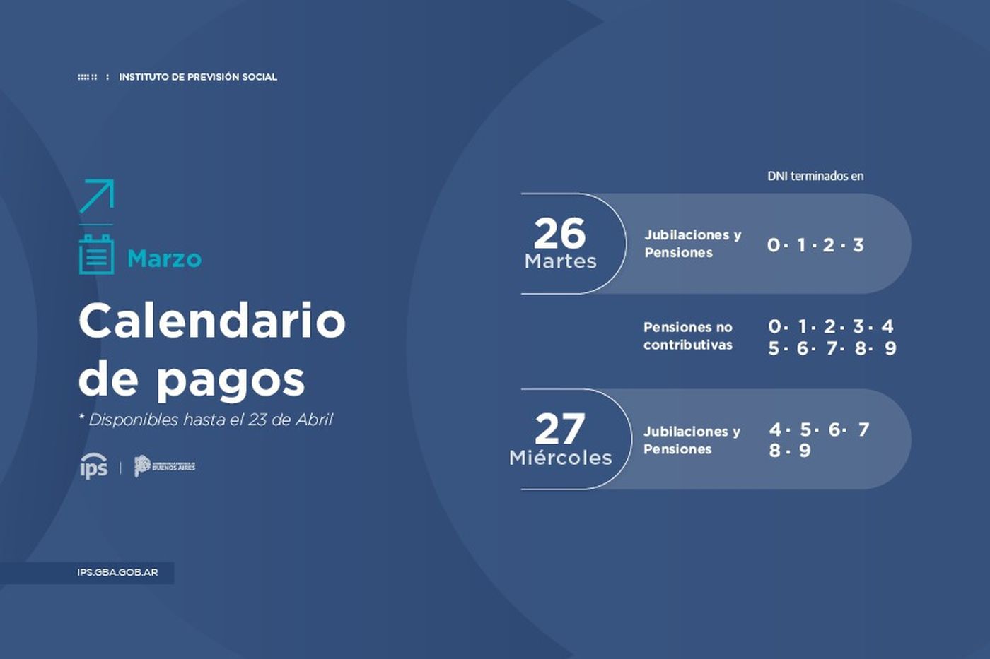 El calendario de pagos a los jubilados que comunicó el IPS de la provincia de Buenos Aires. El calendario de pagos a los jubilados que comunicó el IPS de la provincia de Buenos Aires.