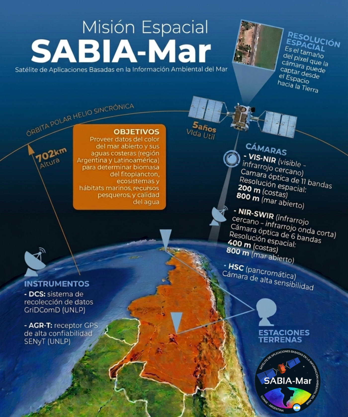 Infografía de la misión de la CONAE.