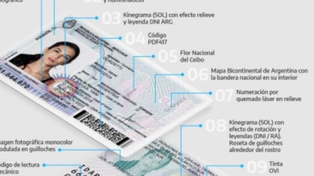¿como es el nuevo dni y quienes tienen que hacer el tramite para sacarlo?