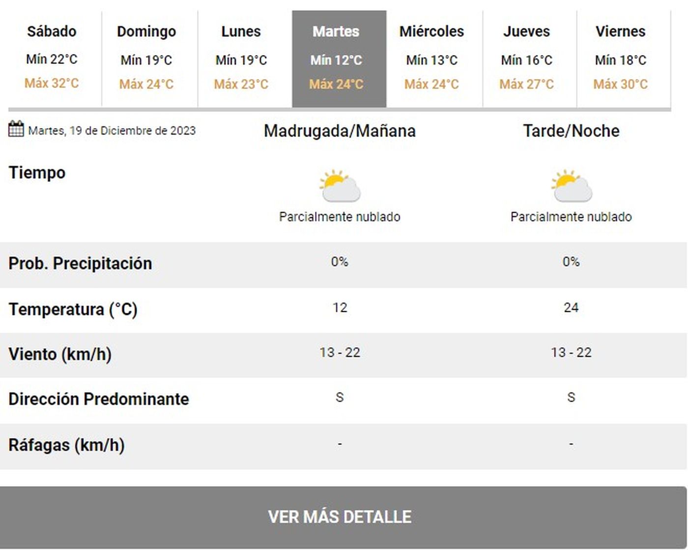 Pronóstico del Servicio Meteorológico Nacional. Pronóstico del Servicio Meteorológico Nacional.