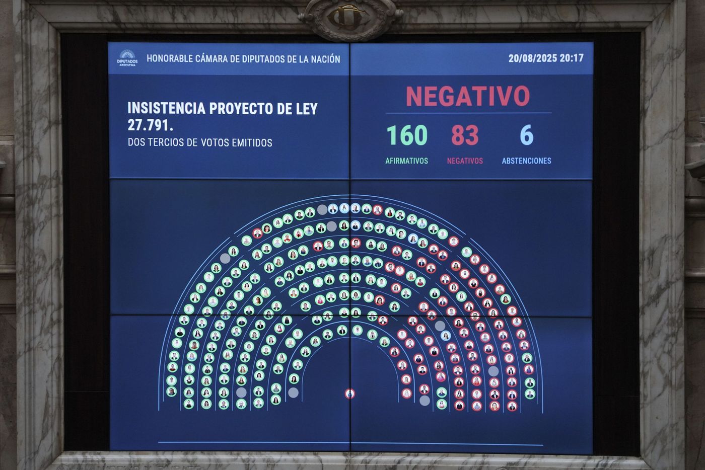 Diputados de la Nación votación por aumento de jubilaciones