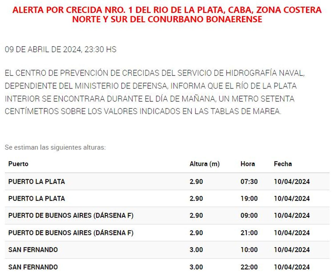 Advierten que el Río de la Plata podría alcanzar casi 3 metros en la tarde de este miércoles. Advierten que el Río de la Plata podría alcanzar casi 3 metros en la tarde de este miércoles.