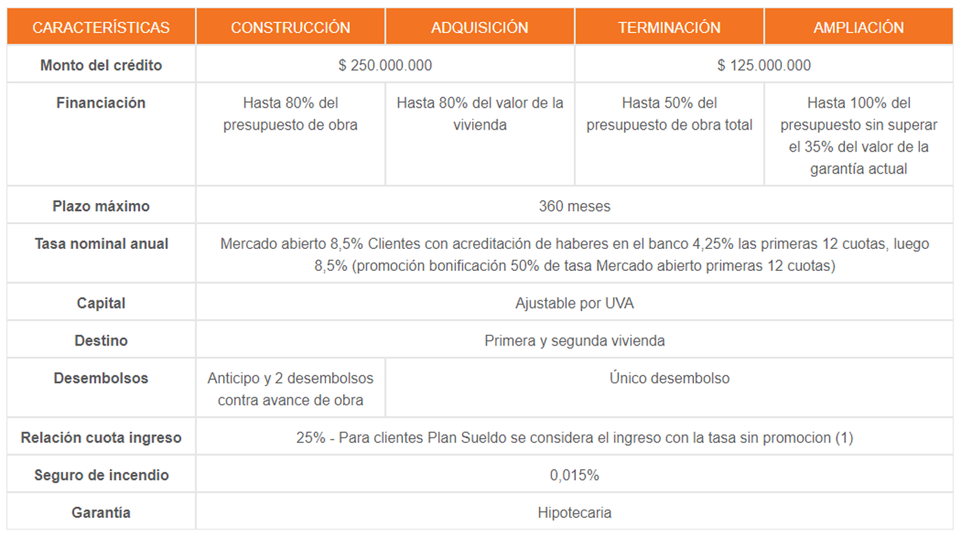 Montos, Plazos E Intereses: ¿cómo Serán Los Nuevos Créditos ...