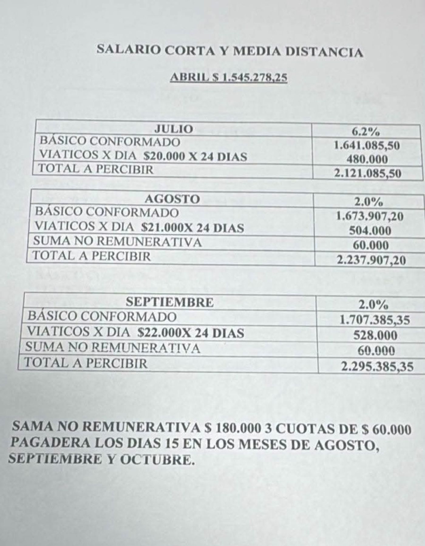As&iacute; qued&oacute; el nuevo cuadro tarifario tras el acuerdo con las c&aacute;maras empresariales del transporte