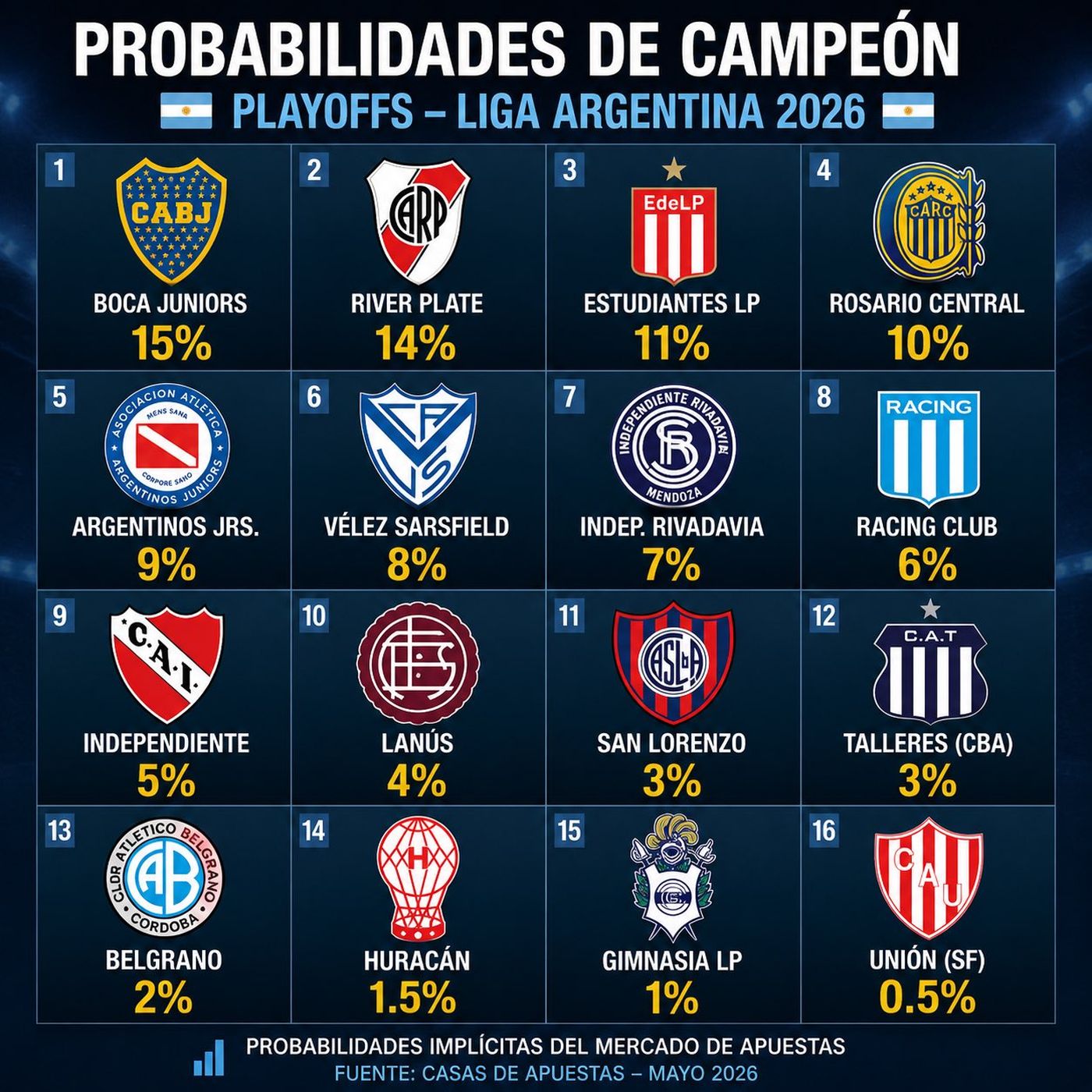 El 1% de Gimnasia.