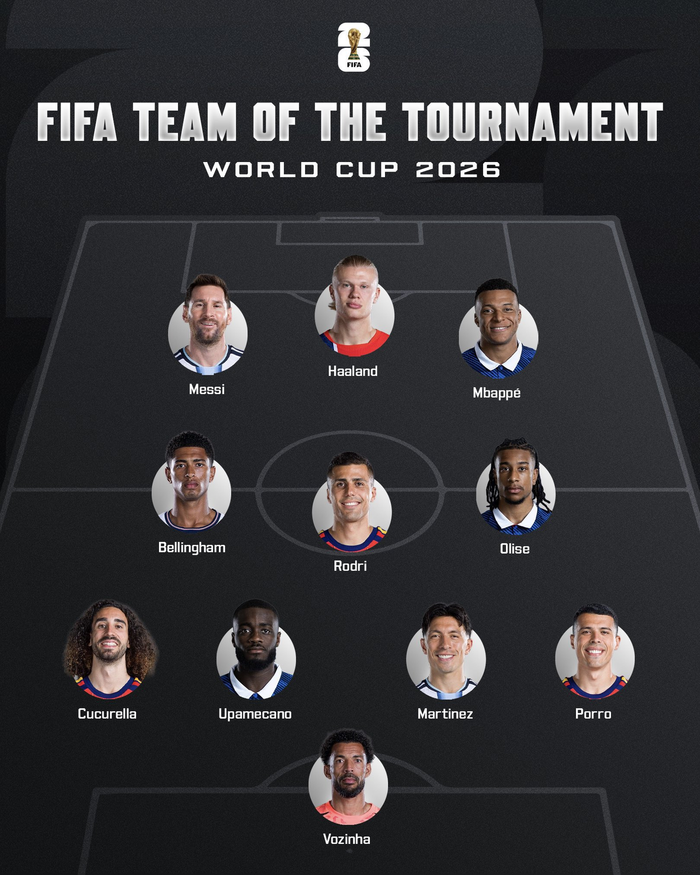 Lionel Messi y Lisandro Mart&iacute;nez parte del equipo ideal del Mundial 2026