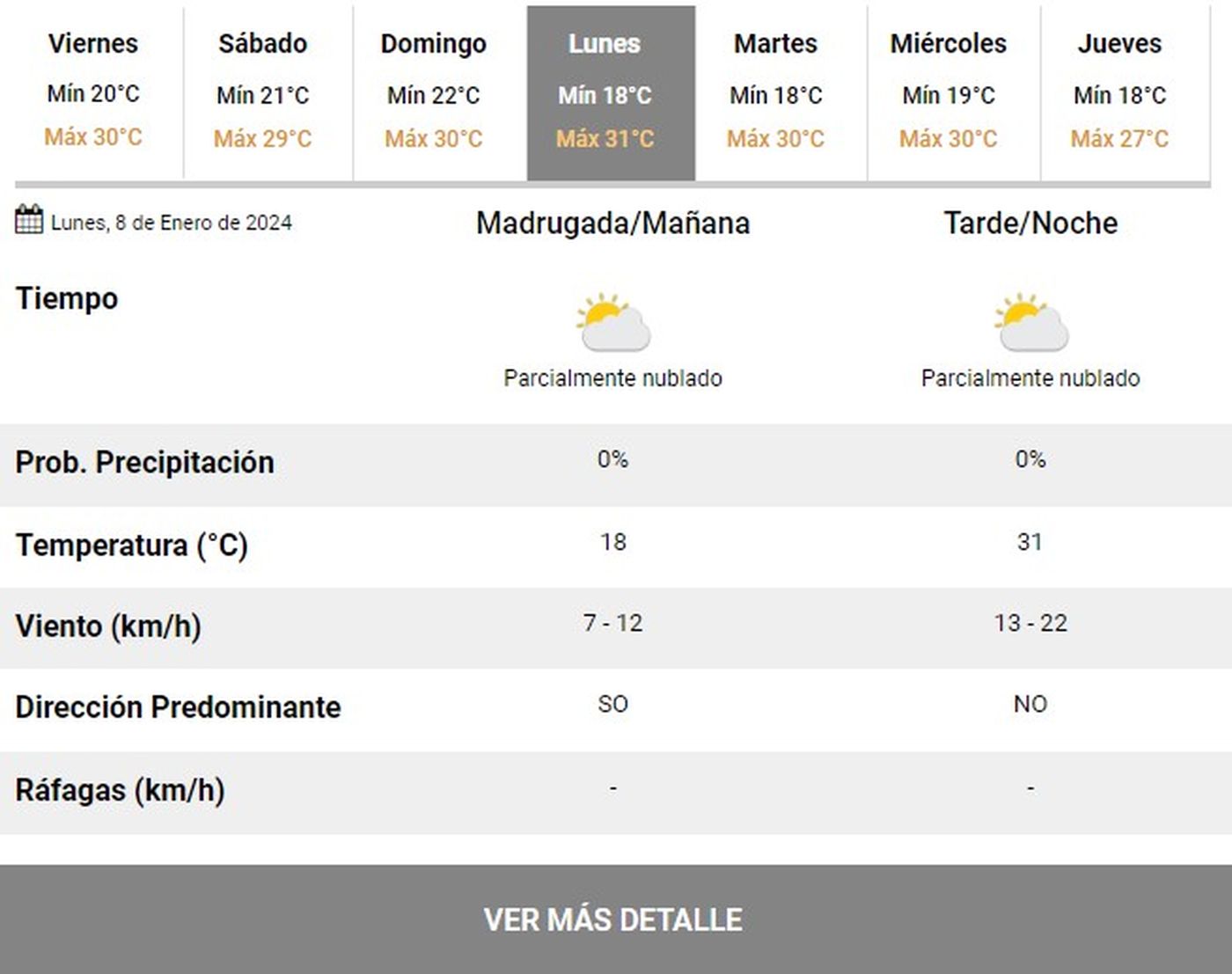 Humedad, Calor Y Lluvia: Así Estará El Clima El Finde En La Plata