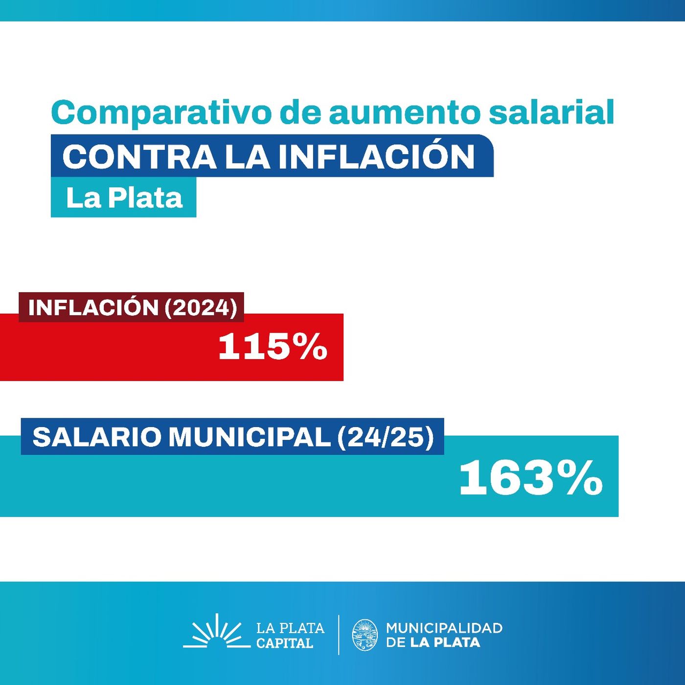 La administración de Julio Alak otorgará a los trabajadores municipales de La Plata un nuevo aumento del 10%