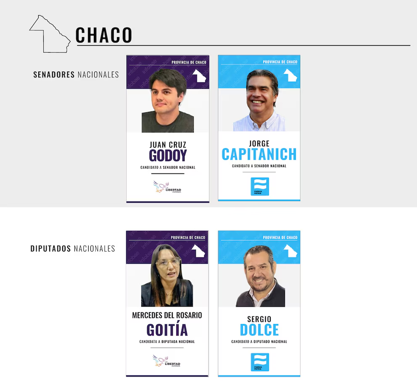En Chaco solo hay dos listas para estas elecciones 2025.