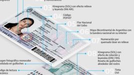 ¿como es el nuevo dni y quienes tienen que hacer el tramite para sacarlo?