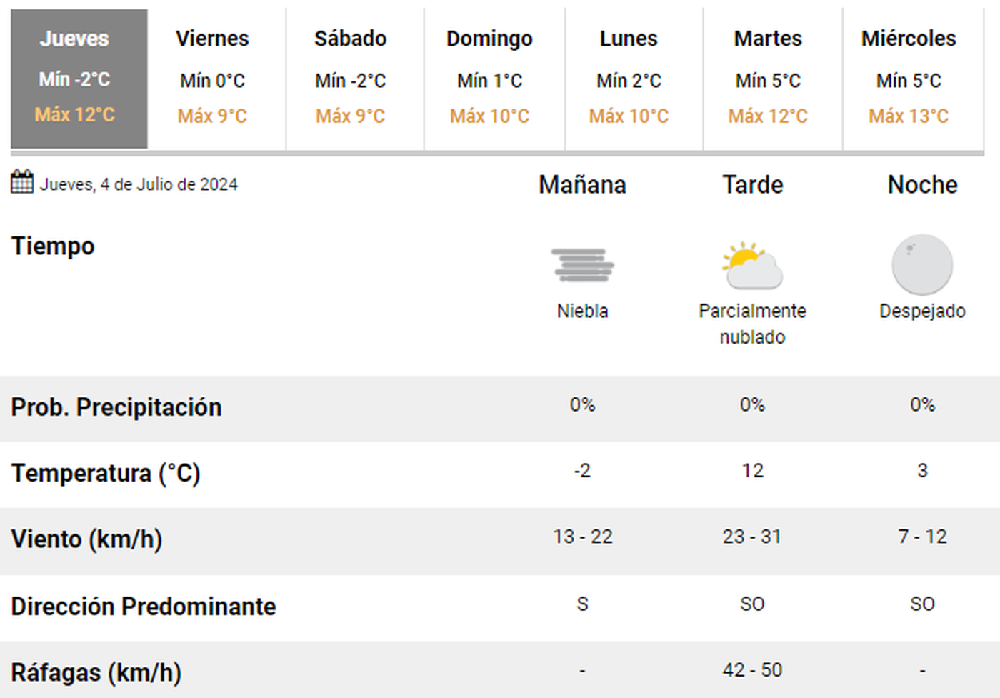 Los expertos del Servicio Meteorológico Nacional pronostican días de muchísimo frío en La Plata.