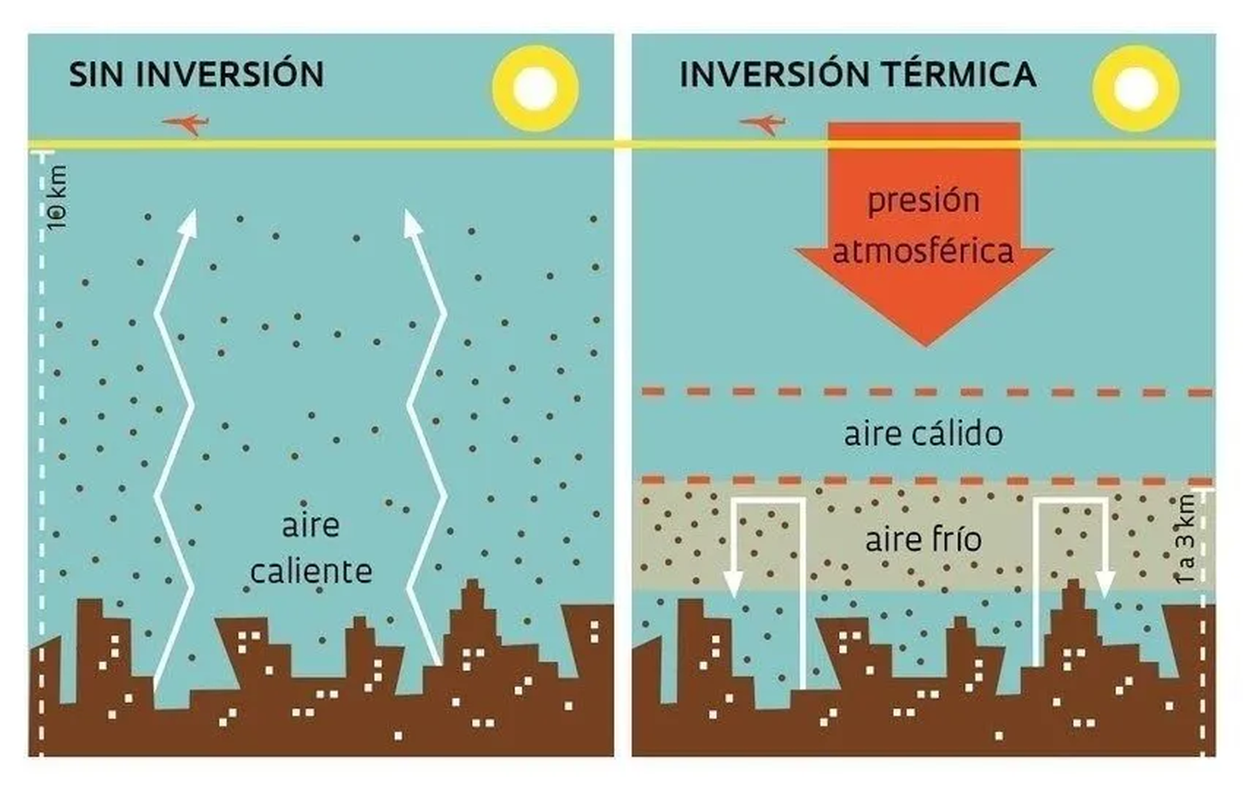 Así es como funciona la inversión térmica.