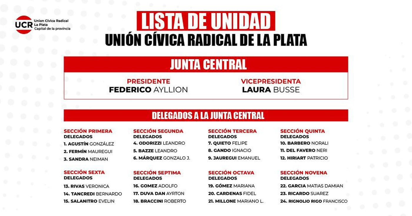 La lista de unidad de la UCR de La Plata