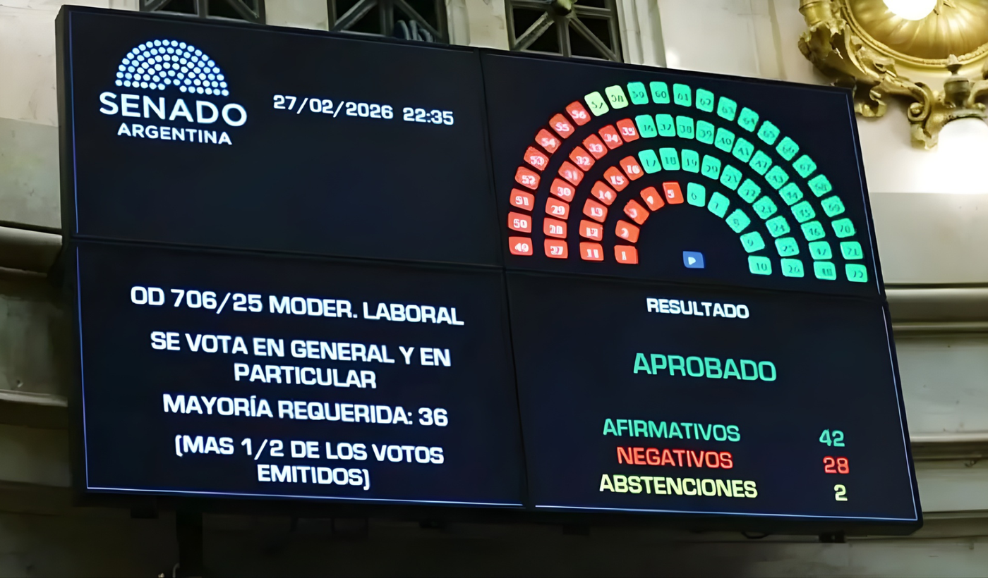 Votación Reforma Laboral