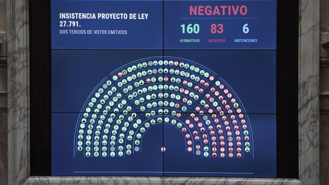 el gobierno nacional logro blindar el veto al aumento a los jubilados