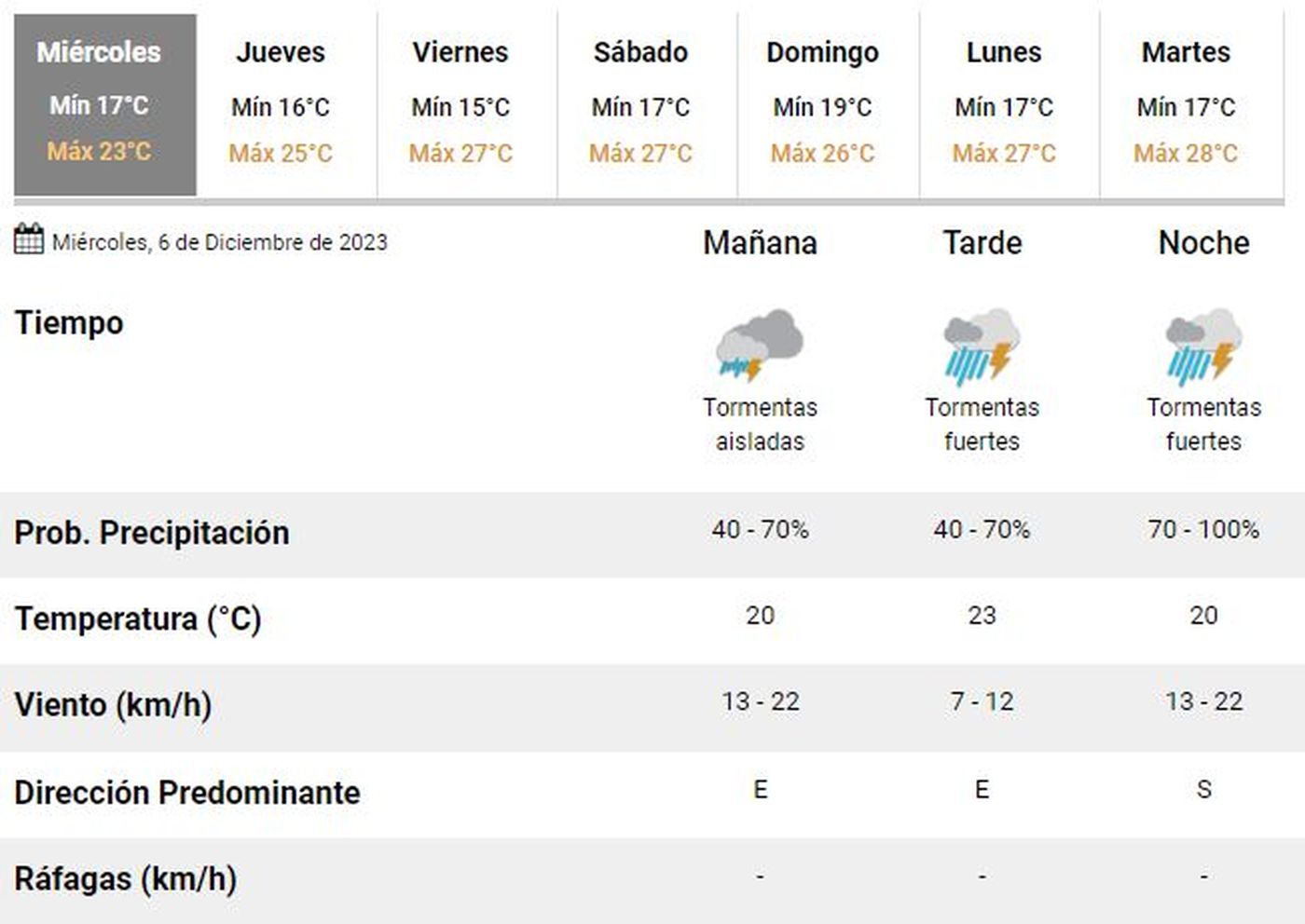 El Servicio Meteorológico Nacional emitió una alerta este miércoles por tormentas en La Plata. El Servicio Meteorológico Nacional emitió una alerta este miércoles por tormentas en La Plata.