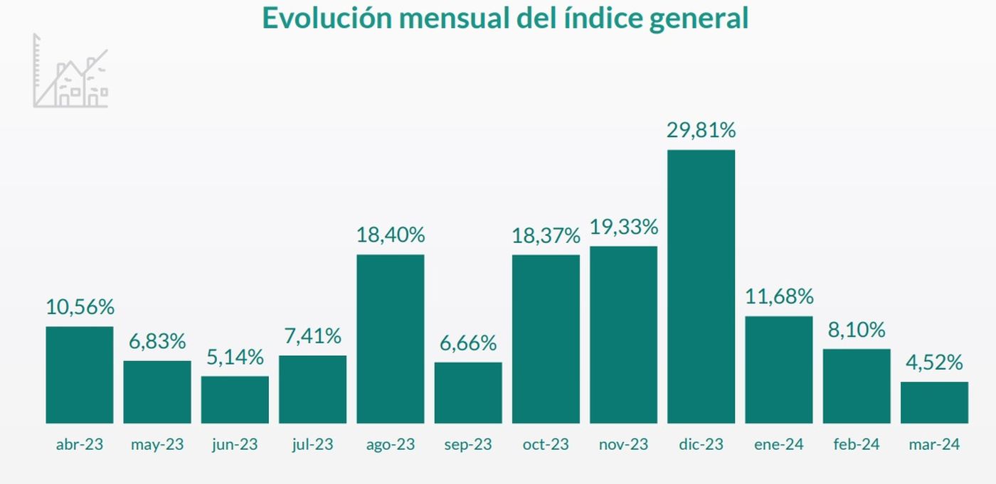 En los &uacute;ltimos meses se ha registrado una fuerte baja en la actividad de la construcci&oacute;n en La Plata.