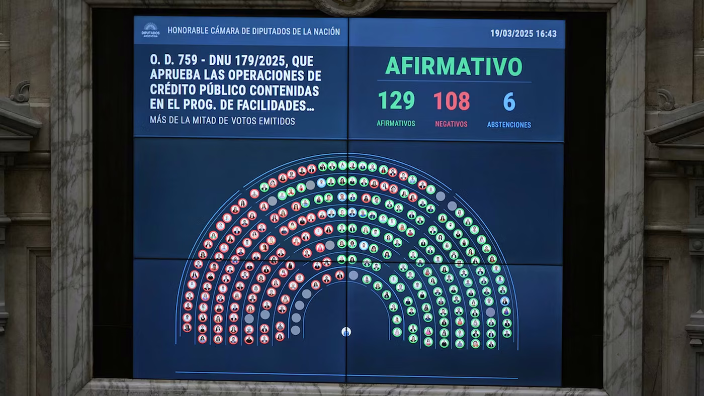 El resultado de la votaci&oacute;n en Diputados, que aval&oacute; el DNU que avanza con el acuerdo con el FMI