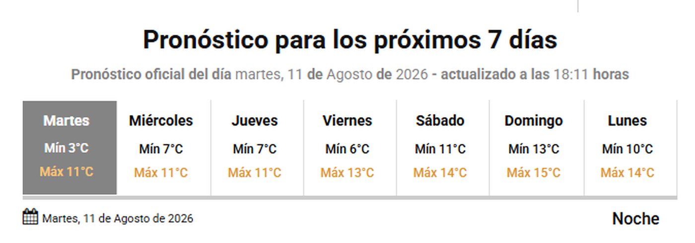 El pron&oacute;stico para la pr&oacute;xima semana en La Plata