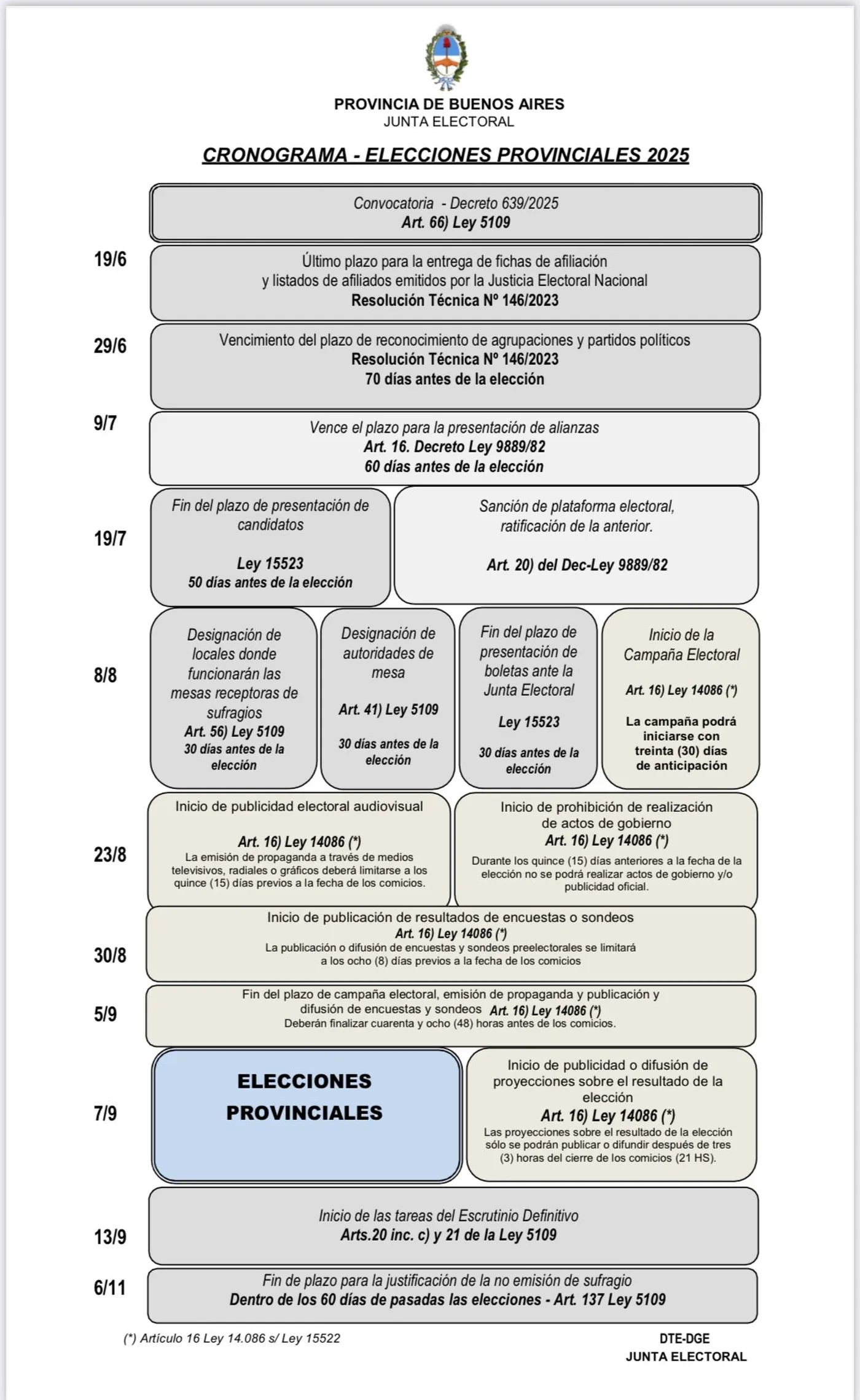 Lo que queda del cronograma de cara a las elecciones legislativas de Provincia.