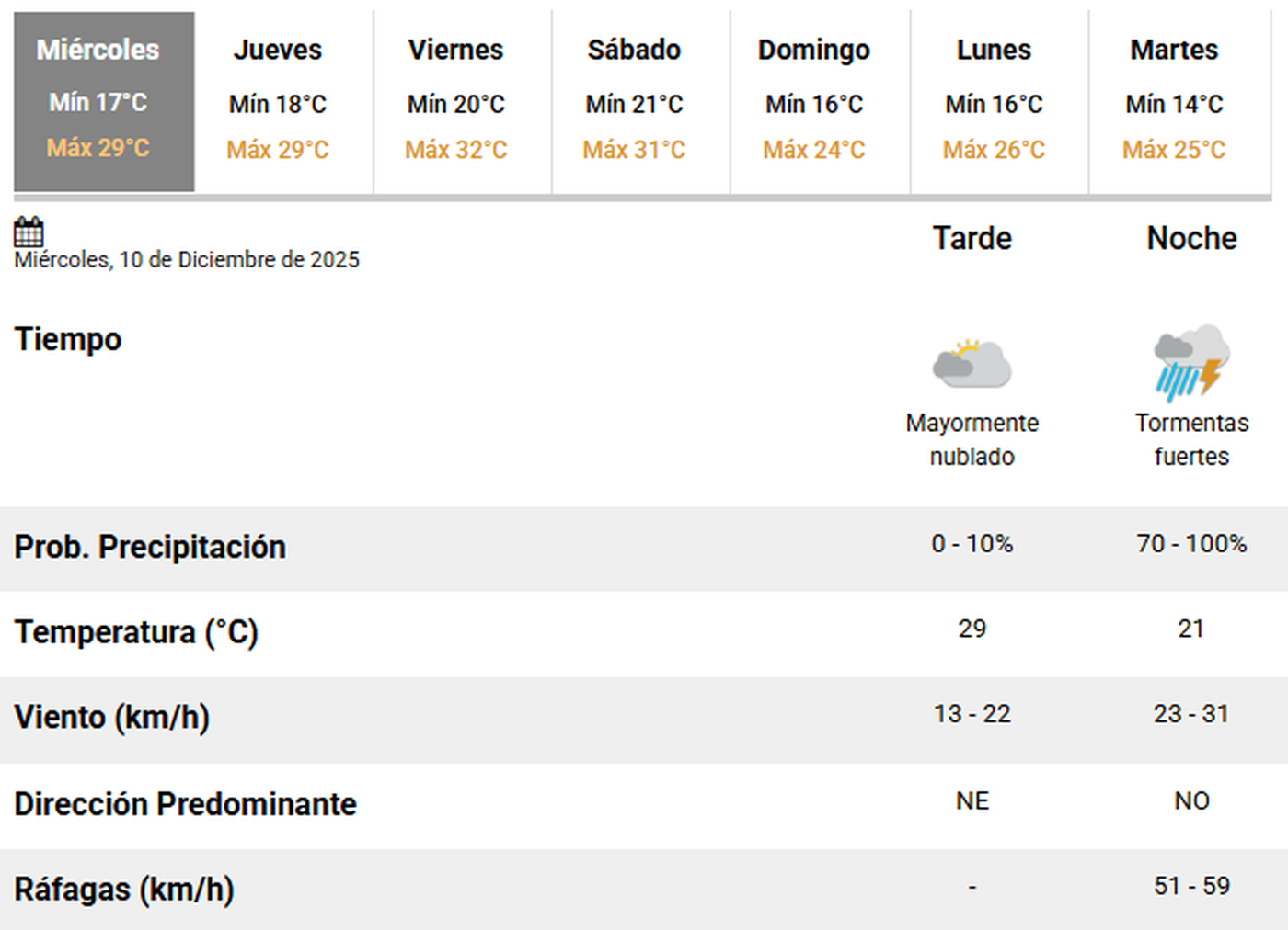 Los expertos prevén tormentas fuertes, con intensas lluvias y vientos de hasta 59 km/h en La Plata Los expertos prevén tormentas fuertes, con intensas lluvias y vientos de hasta 59 km/h en La Plata