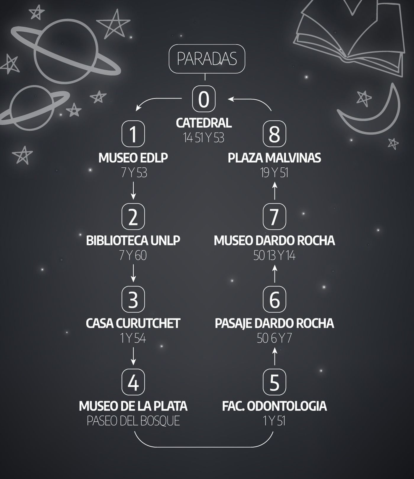 Habrá nueve paradas para disfrutar de museos y espacios culturales Habrá nueve paradas para disfrutar de museos y espacios culturales