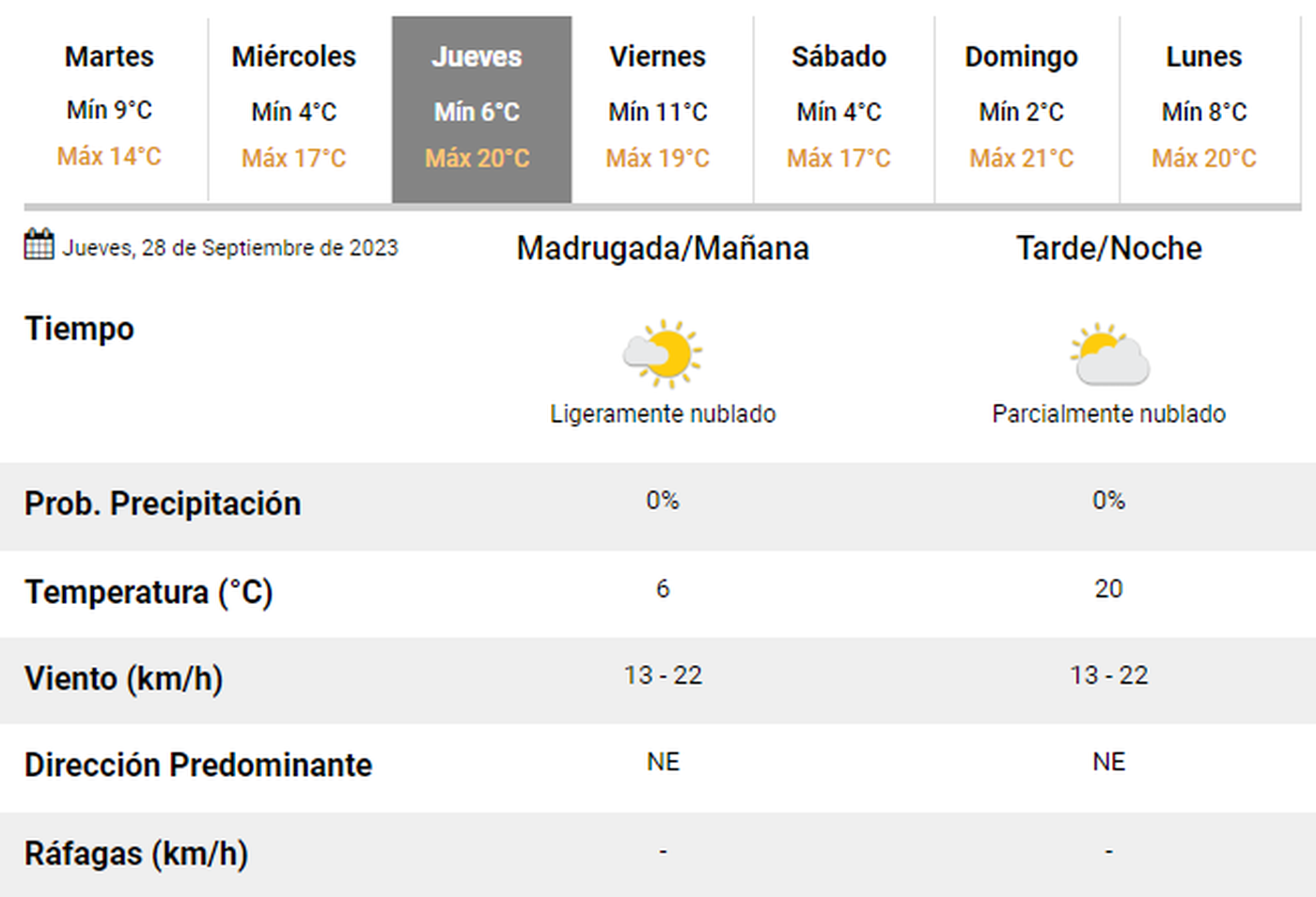 El pron&oacute;stico del SMN para el pr&oacute;ximo jueves.