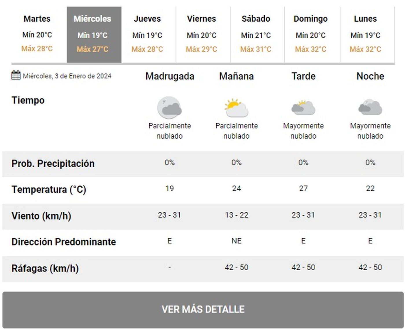 Pronóstico del Servicio Meteorológico Nacional (SMN). Pronóstico del Servicio Meteorológico Nacional (SMN).