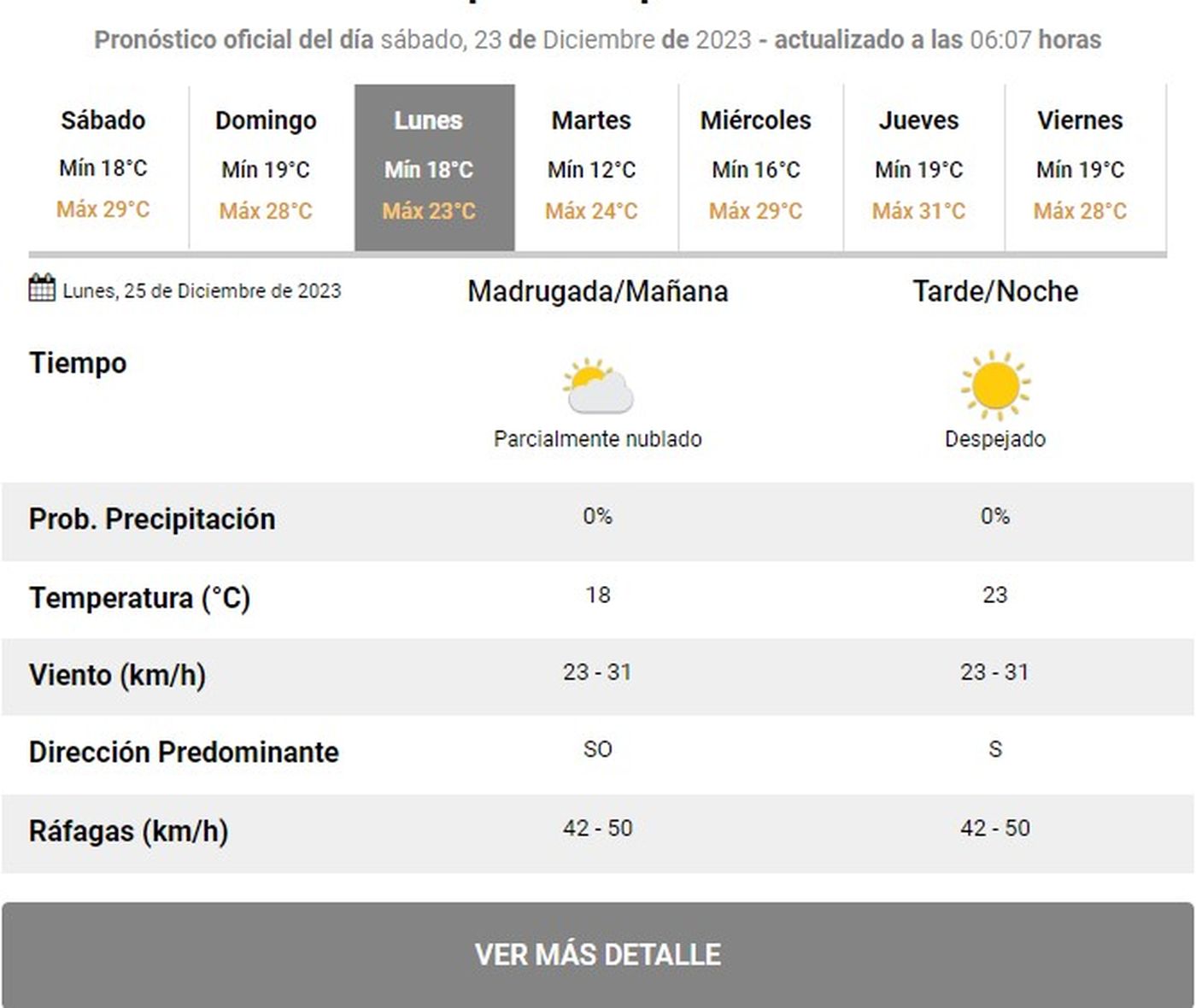 Pronóstico del Servicio Meteorológico Nacional (SMN). Pronóstico del Servicio Meteorológico Nacional (SMN).