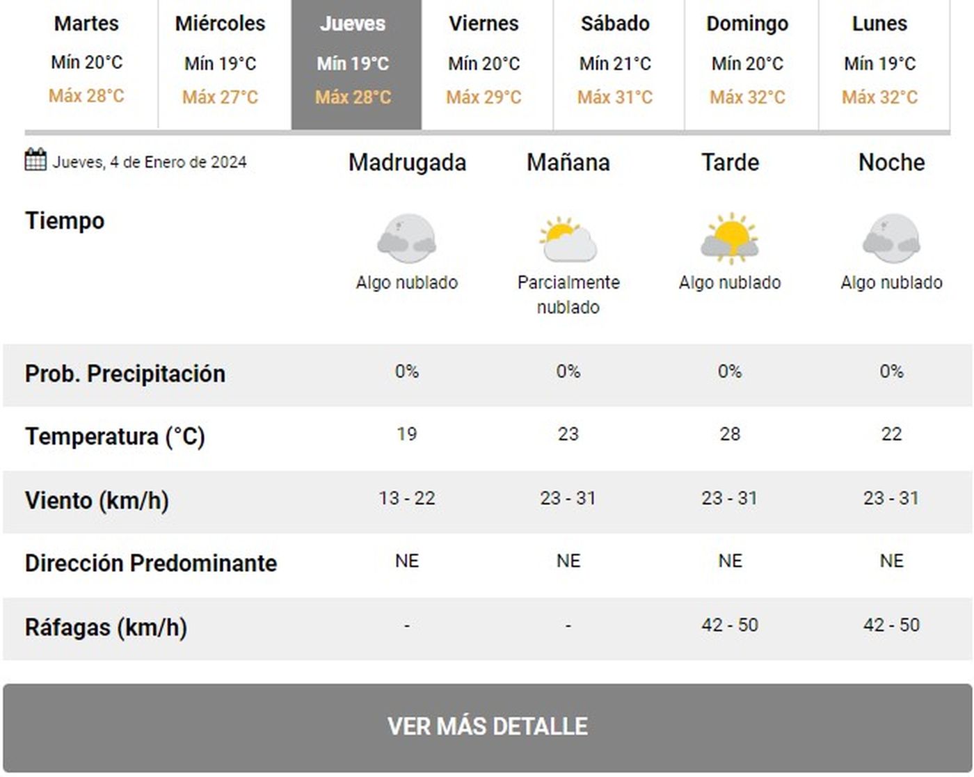 Pronóstico del Servicio Meteorológico Nacional (SMN). Pronóstico del Servicio Meteorológico Nacional (SMN).