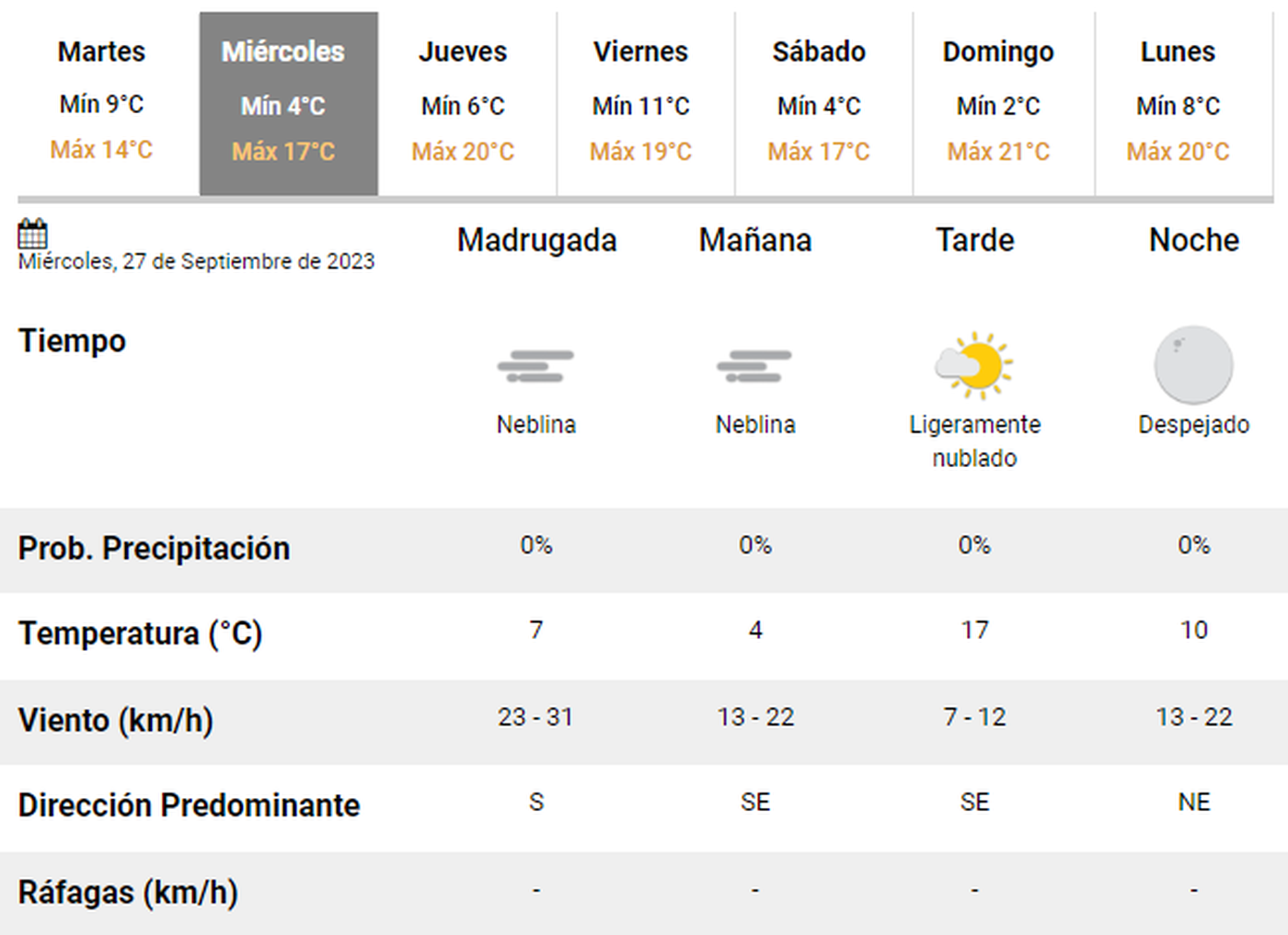 El pron&oacute;stico del SMN para el pr&oacute;ximo mi&eacute;rcoles.