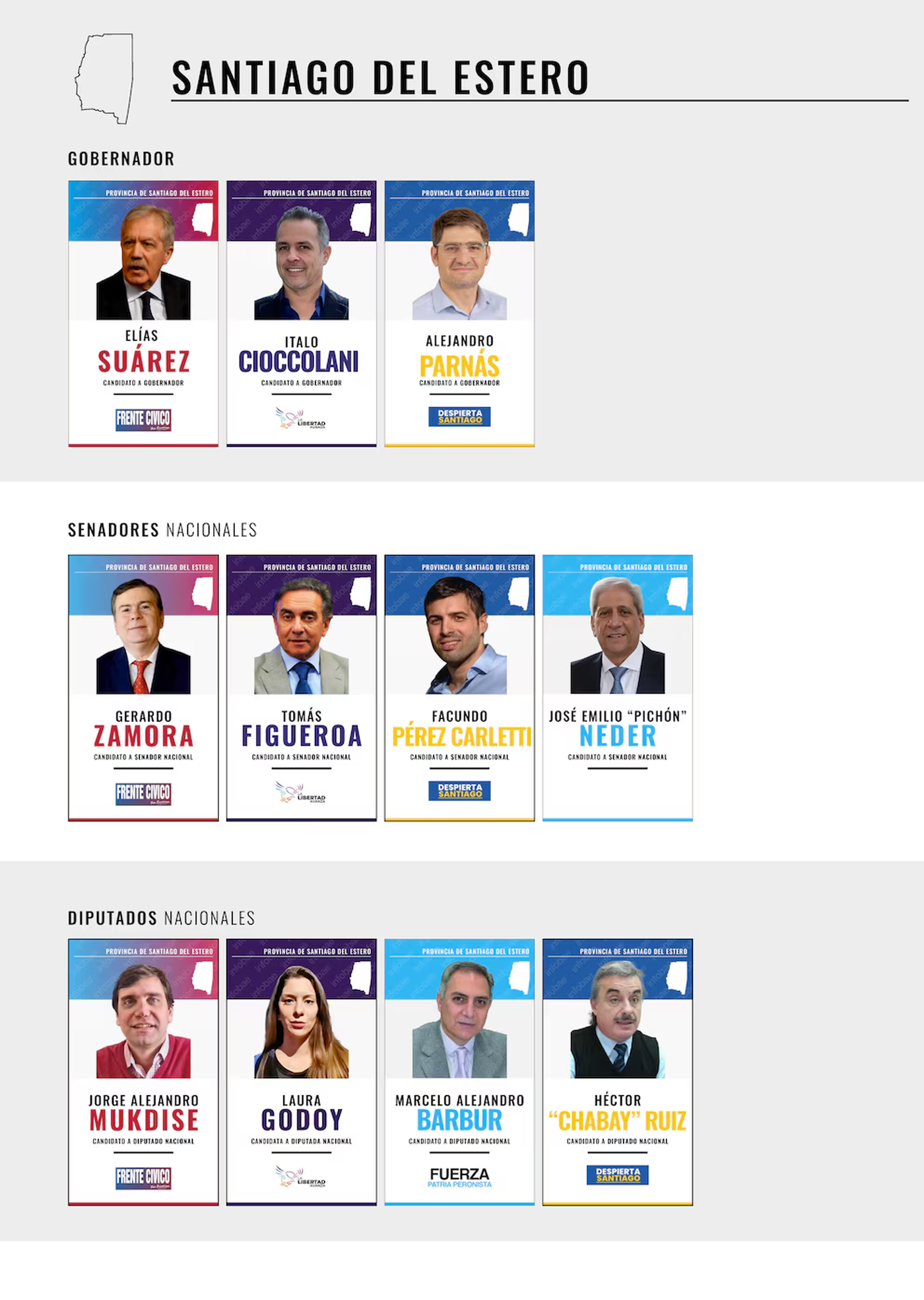 En Santiago del Estero se vota gobernador y las bancas en Diputados y el Senado.